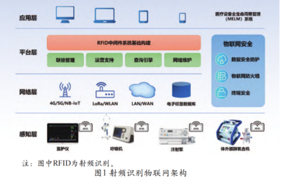 智慧醫院醫療設備全生命周期管理系統的構建與評價研究