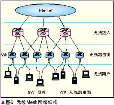 無線Mesh技術與網絡開發(fā) 構建下一代智能連接